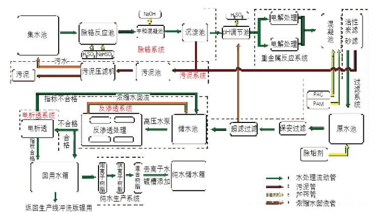 水處理零排放處理系統(tǒng)