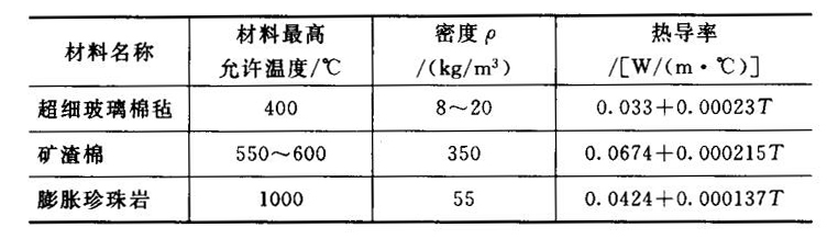 保溫材料的熱導率與溫度的關系