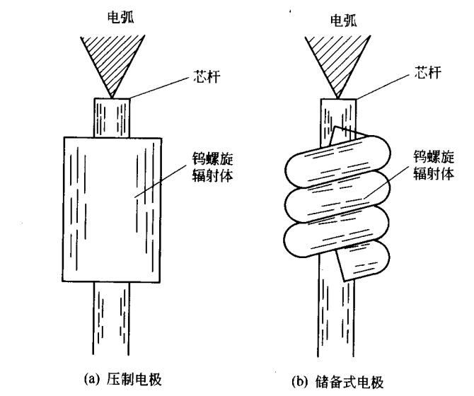 高壓汞燈電極結構