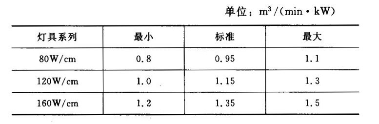 無紅外線石英板過濾器