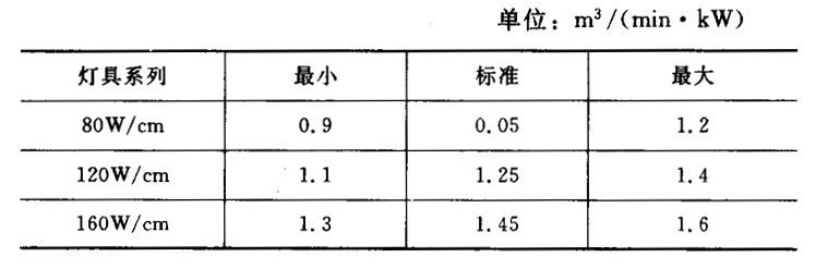 帶紅外線石英板過濾器