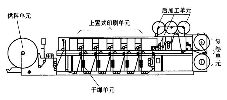 機組式柔印機