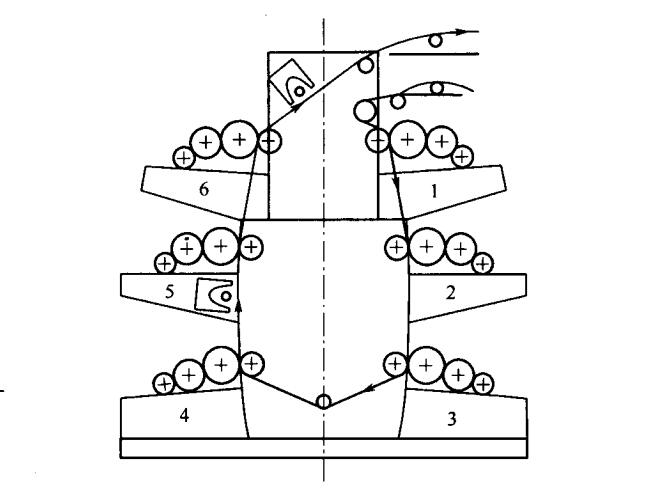 疊加式柔性版印刷機